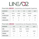 Kit LineaD2 — tabela de prescrição dos bráquetes